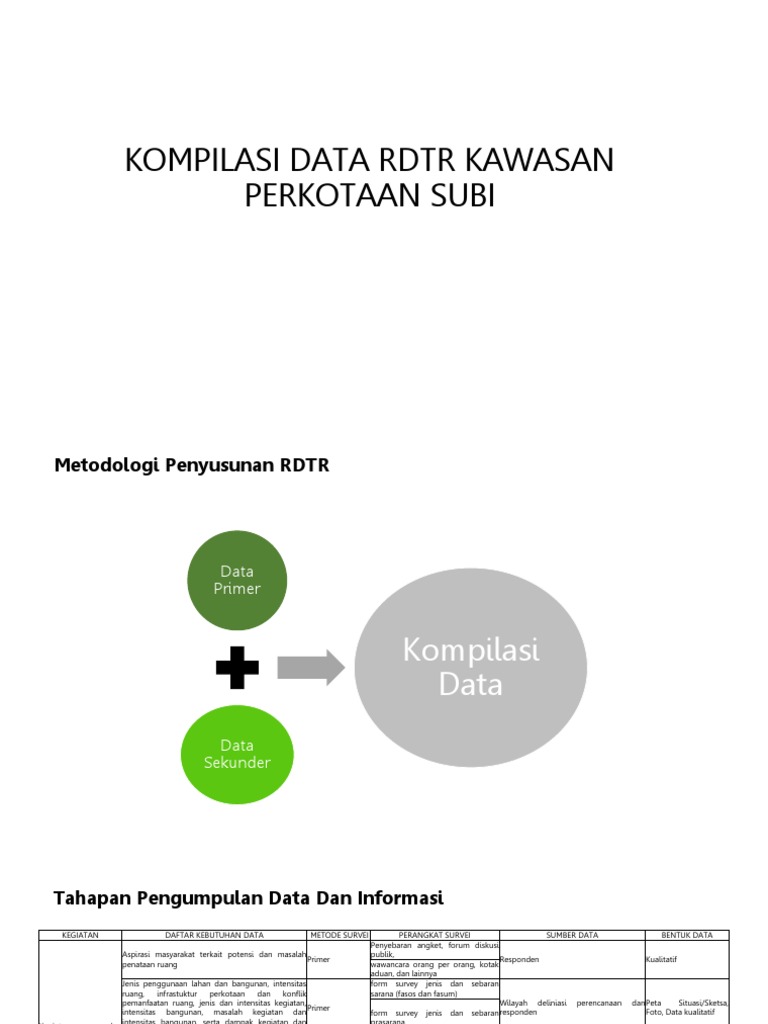 Analisis Dalam Penyusunan Rdtr Pdf