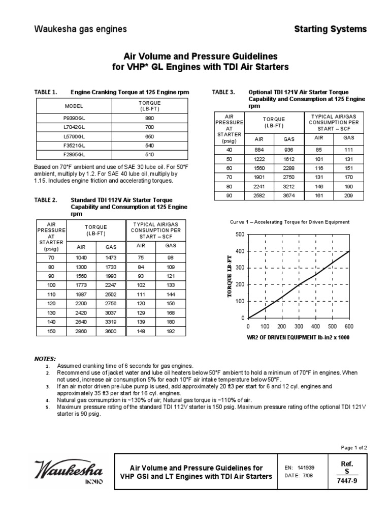 Air Volume and Pressure Guidelines For VHP GL Engines With TDI Air