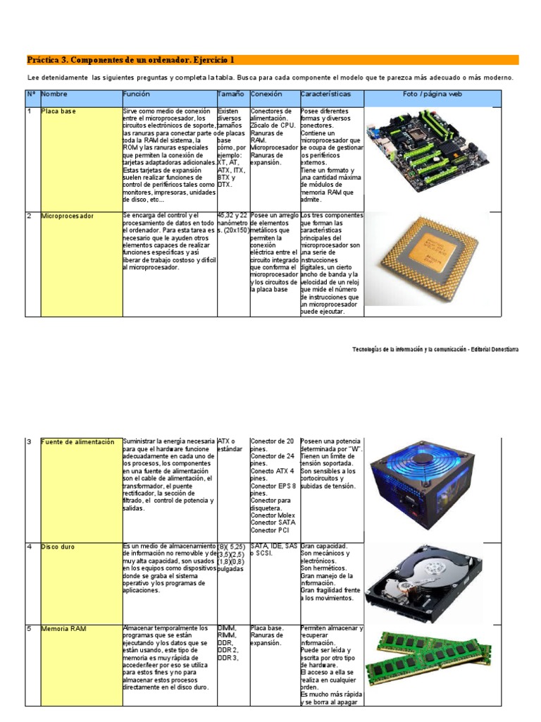 P3 E1 Componentes | PDF | Hardware de la computadora | Microprocesador