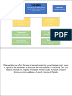 Variables: Dependent Independent