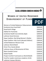 May 2011-Trust Fund & WELCA Funds