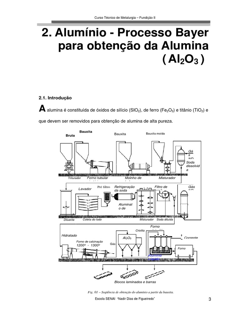 Cap 2 Alumínio - Processo Bayer para Obtenção Da Alumina (Al2O3) | PDF ...