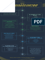 Organizaciones Expinenciales Infografías