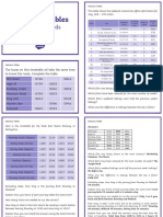 Statistics Tables: Challenge Cards