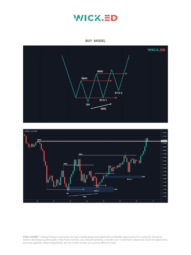 Forex Trading Models and Risks | PDF