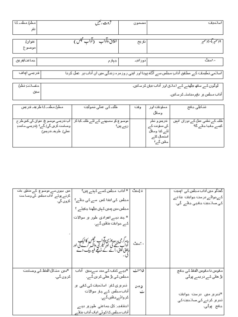 Blunder In Etiquette Meaning In Urdu, آداب مجلس میں غلطی