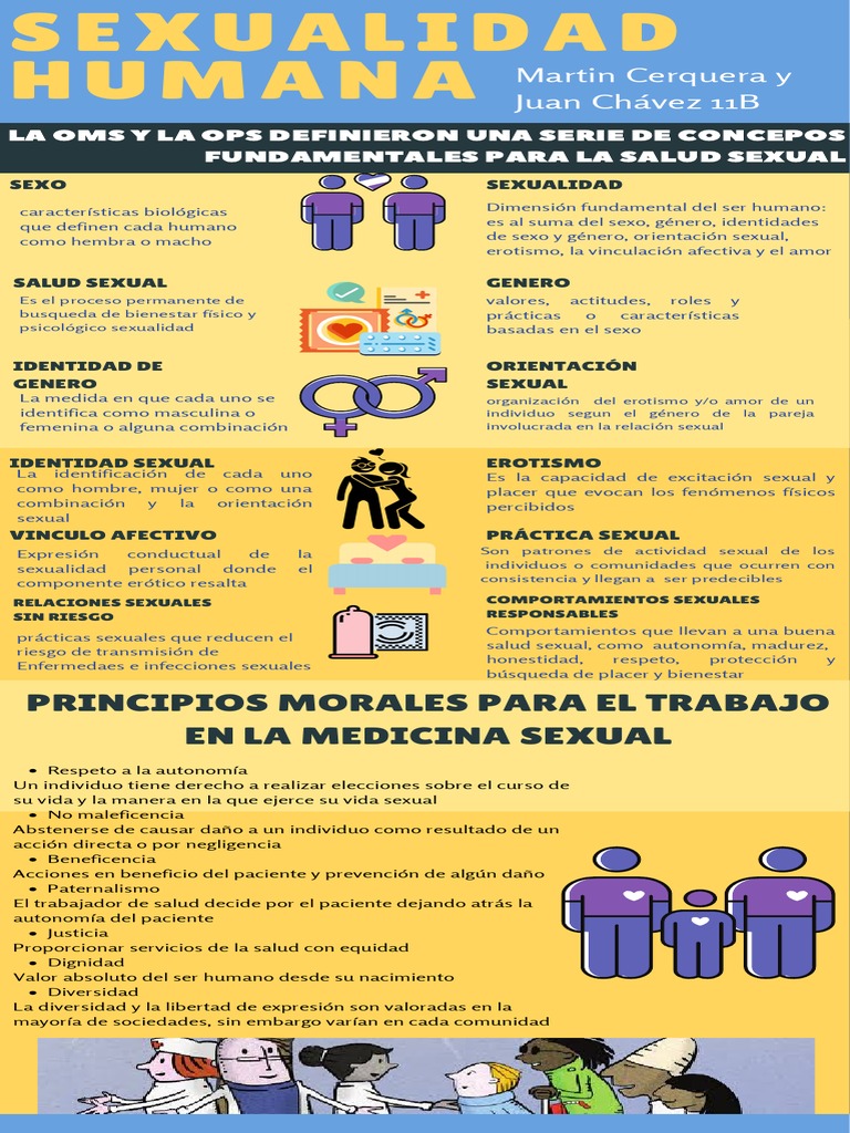 Conceptos clave de la sexualidad humana | PDF | La sexualidad humana ...
