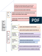 CAMPOS, EJES ARTICULADORES Y DIMENSIONES Esquema