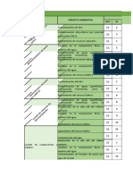 Evaluación Del Impacto
