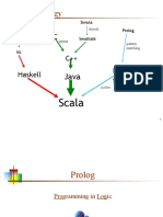 Genealogy: C C++ Erlan G Haskell