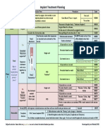 Implant TX Plan Grid