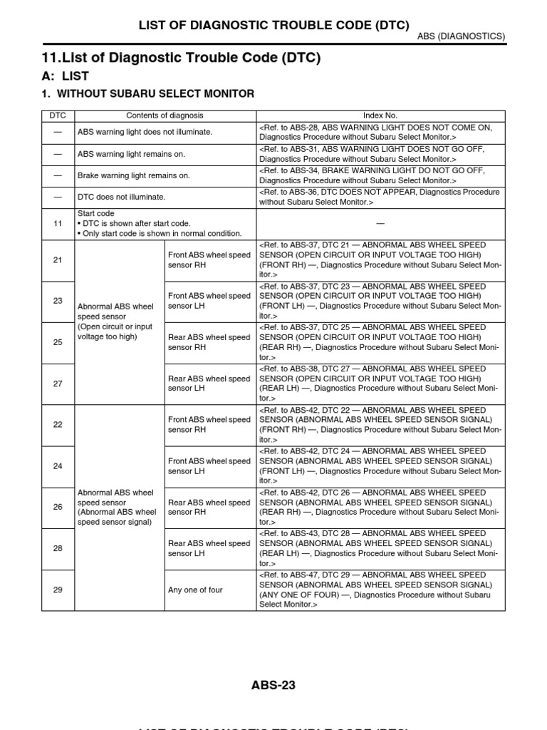 List of Diagnostic Trouble Code (DTC) Anti Lock Braking System Vehicles
