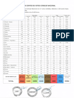 Avance de Conteo de Votos Del Consejo Nacional 22 de Noviembre a Las 20 09hr (1)