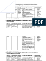 Proyectos Tarea 1 - III Parcias-1