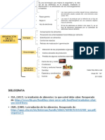 Cuadro Sinóptico Irradiación