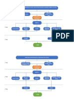 Diagrama Estrutura Da Pesquisa 2 Etapa (Salvo Automaticamente)