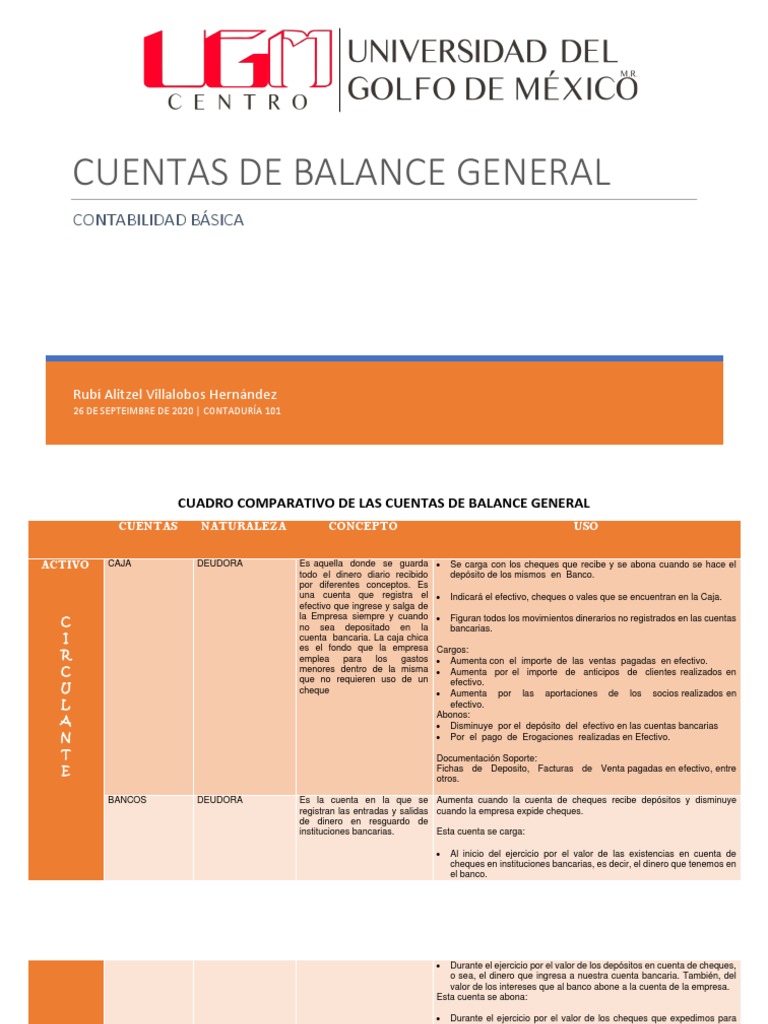 Cuentas del Balance General en Contabilidad | PDF | Bancos | Finanzas y ...