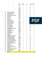 Hasil Kuesioner Day 1