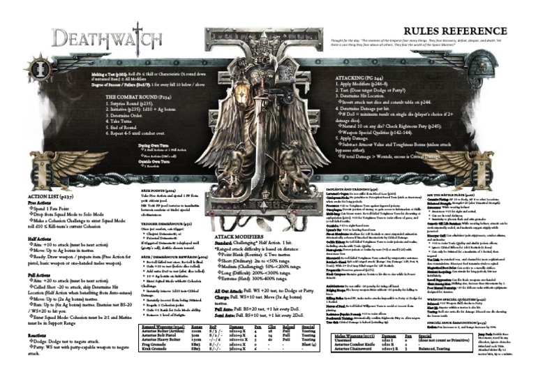 Deathwatch Reference Sheet PDF