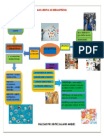 Mapa Mental de Mercadotecnia