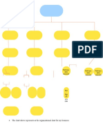 The Chart Above Represents As The Organizational Chart For My Business