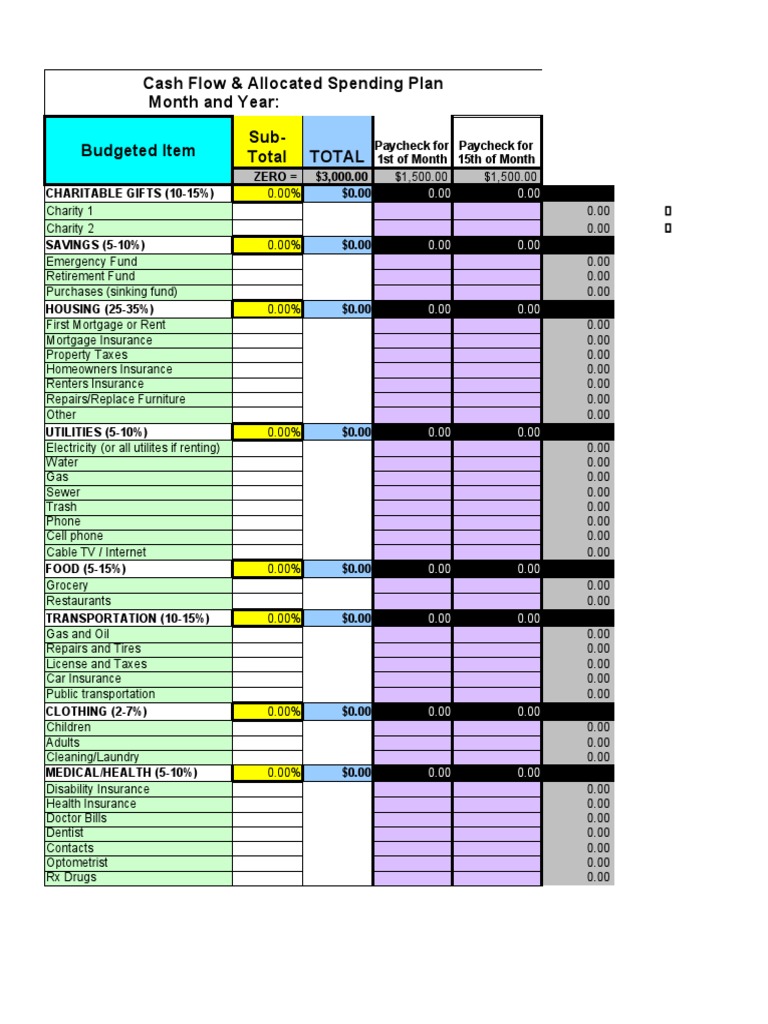 Assignment 122 ZeroBased Budgeting PDF Economies