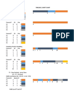 Gantt Chart