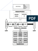 MP - 001 MAPA DE PROCESOS