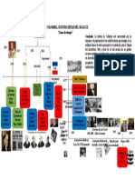 Línea de Tiempo, Colombia, Segunda Mitad Del Siglo XX