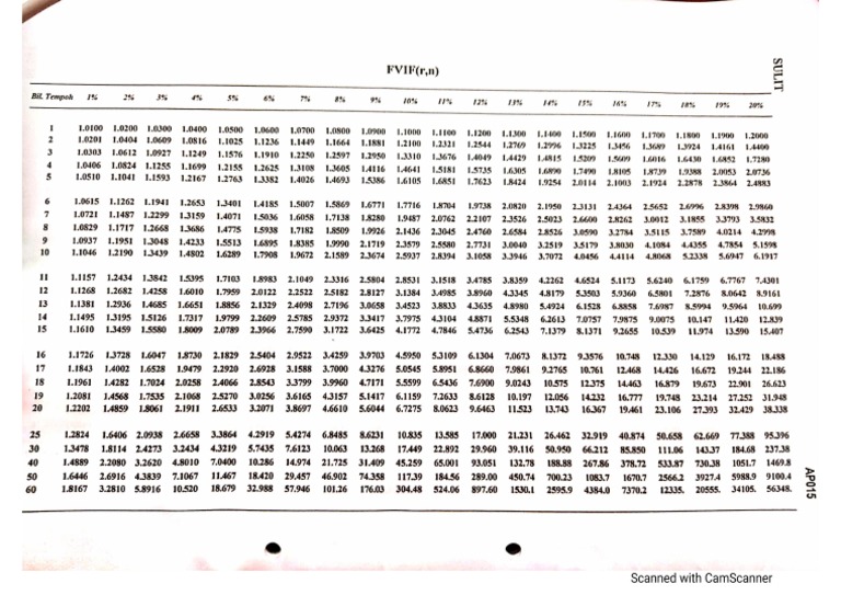 FVIF Table 1 | PDF
