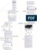 Dispositivos de Red