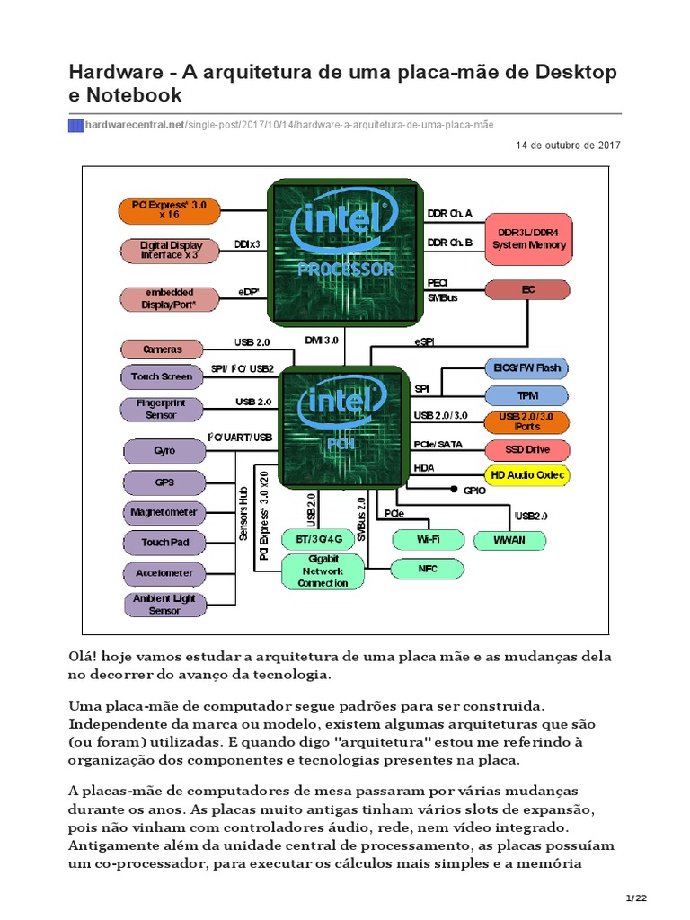 Hardware - A Arquitetura de Uma Placa-Mãe de Desktop e Notebook | PDF ...