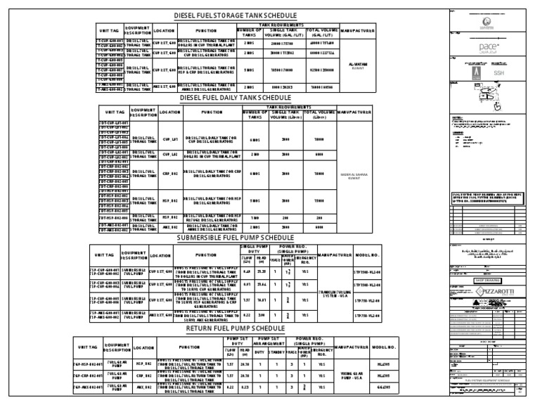 Kuwait Diesel Fuel Tank Schedule | PDF | Diesel Engine | Machines