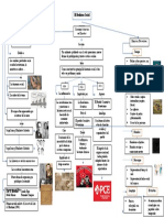 Mapa Conceptual Realismo Social