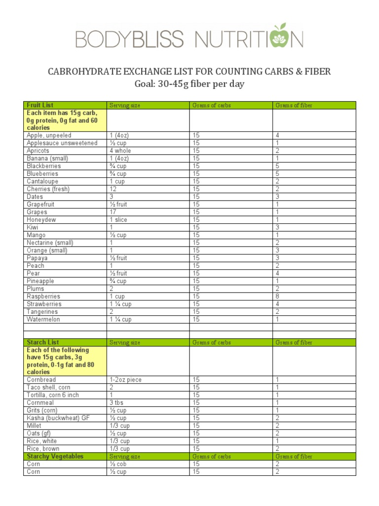 Cabrohydrate Exchange List For Carbs & Fiber-Keto | PDF | Bean | Fruit