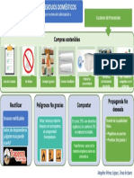 Mapa visual - Prevencion de residuos urbanos domesticos