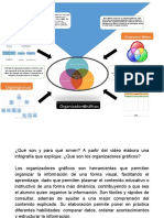 Español, Organizadores Graficos 