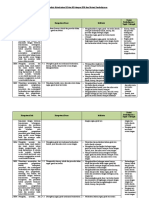 Analisis KI, KD Dan IPK Seni Tari 10