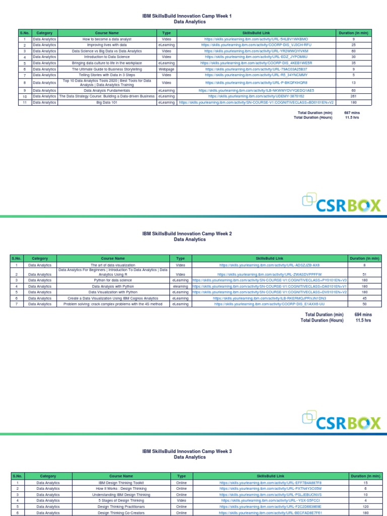Data Analytics Learning Plan Pdf Analytics Learning