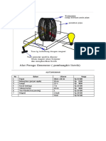 ALAT DAN BAHAN Generator Listrik