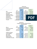 Clemente Ltd comparative income statement and balance sheet analysis