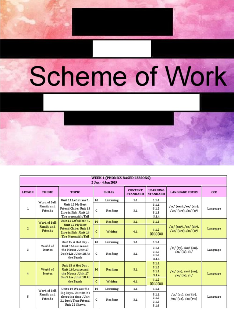 Simplified sow year 2 2018 pdf vocabulary word