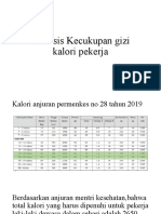 Analisis Kecukupan Gizi Kalori Pekerja