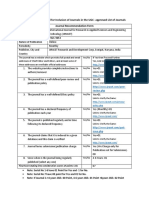 Checklist Criteria Used For Inclusion of Journals in The UGC-approved List of Journals Journal Recommendation Form