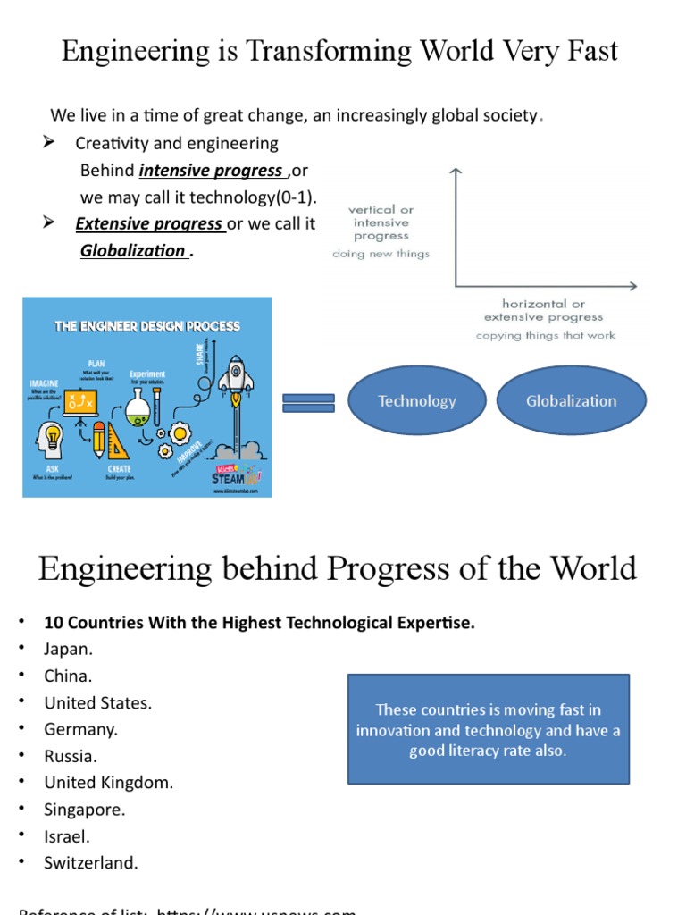 Engineering Is Transforming World Very Fast | PDF