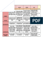 RÚBRICA DE EVALUACIÓN - PASAPALABRA VERBAL - Rúbrica