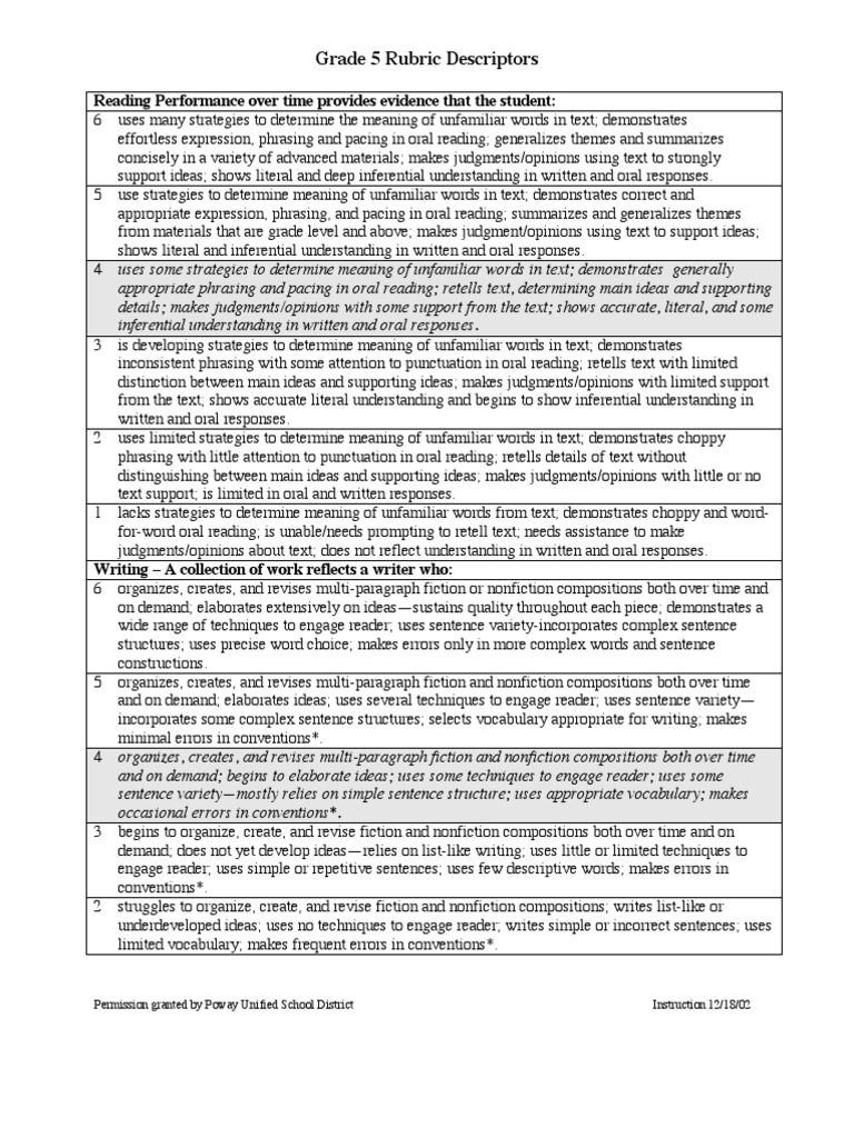 Report writing in english image