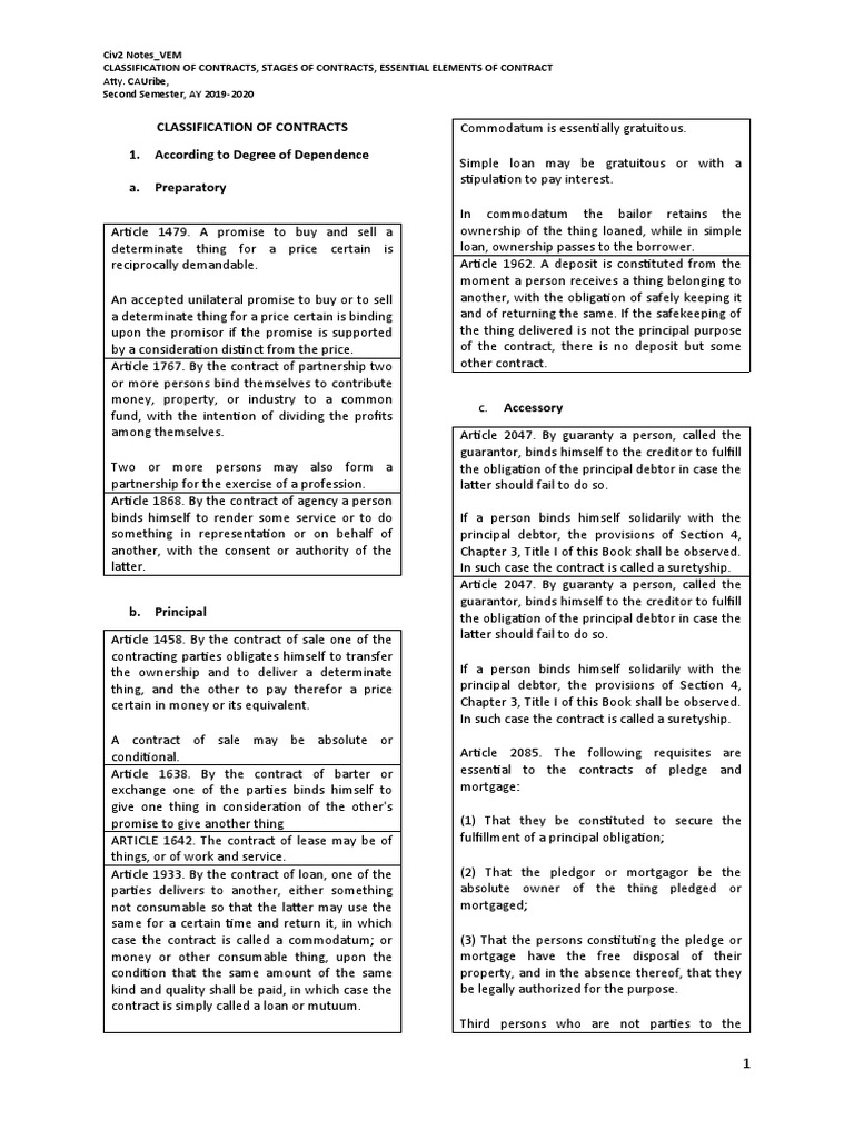 Ii Classification Of Contracts Stages And Essential Elements Pdf