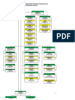 Struktur Organisasi Terbaru