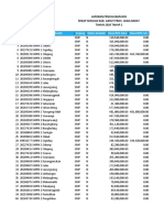 Data Bos Negeri 2020